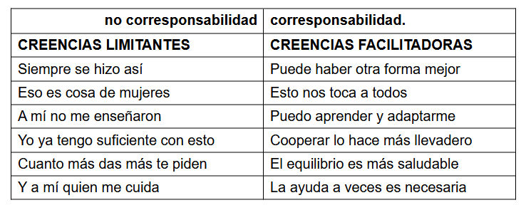 cuadro_corres